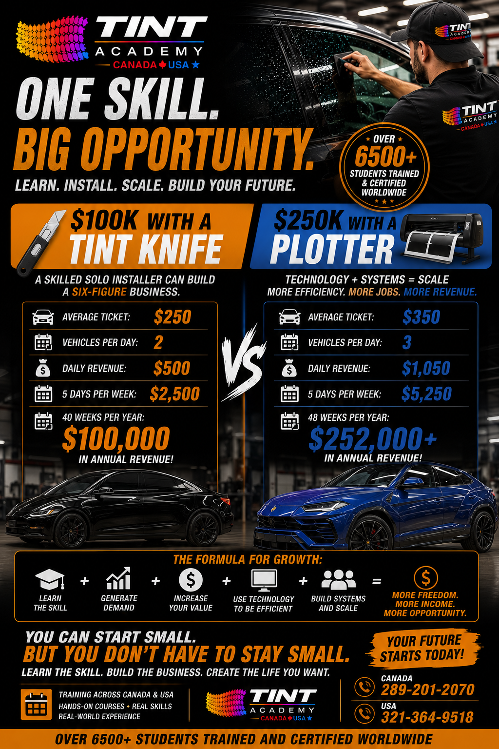 $100K With a Tint Knife⦠$250K With a Plotter? Hereās How You Scale