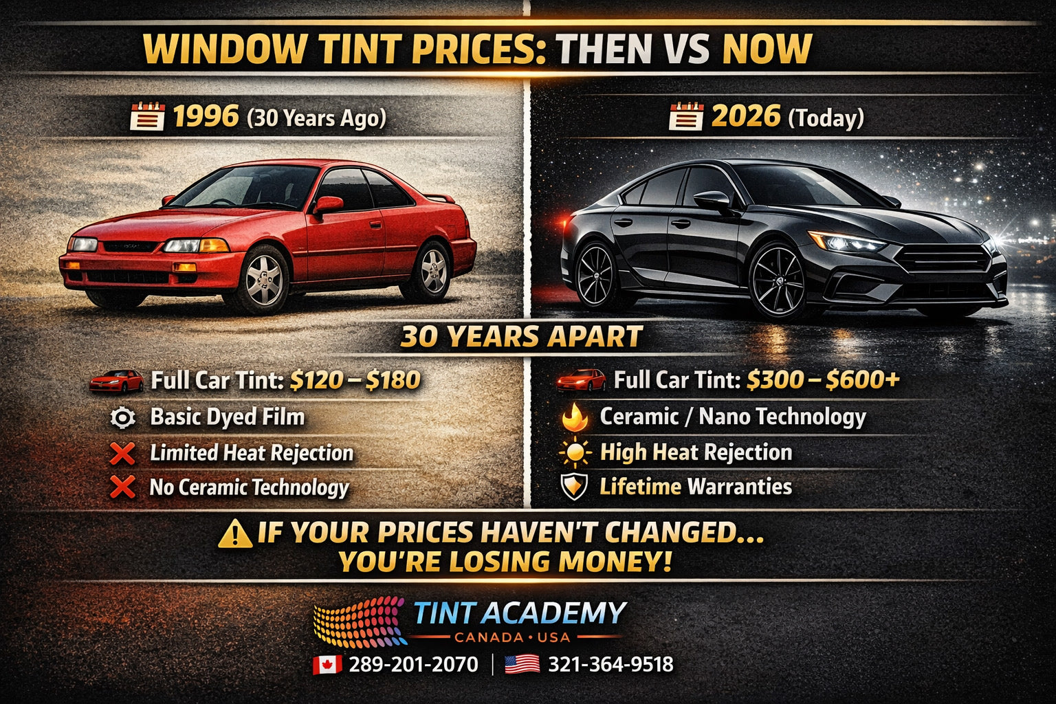 Window Tint Prices - 30 Years Ago