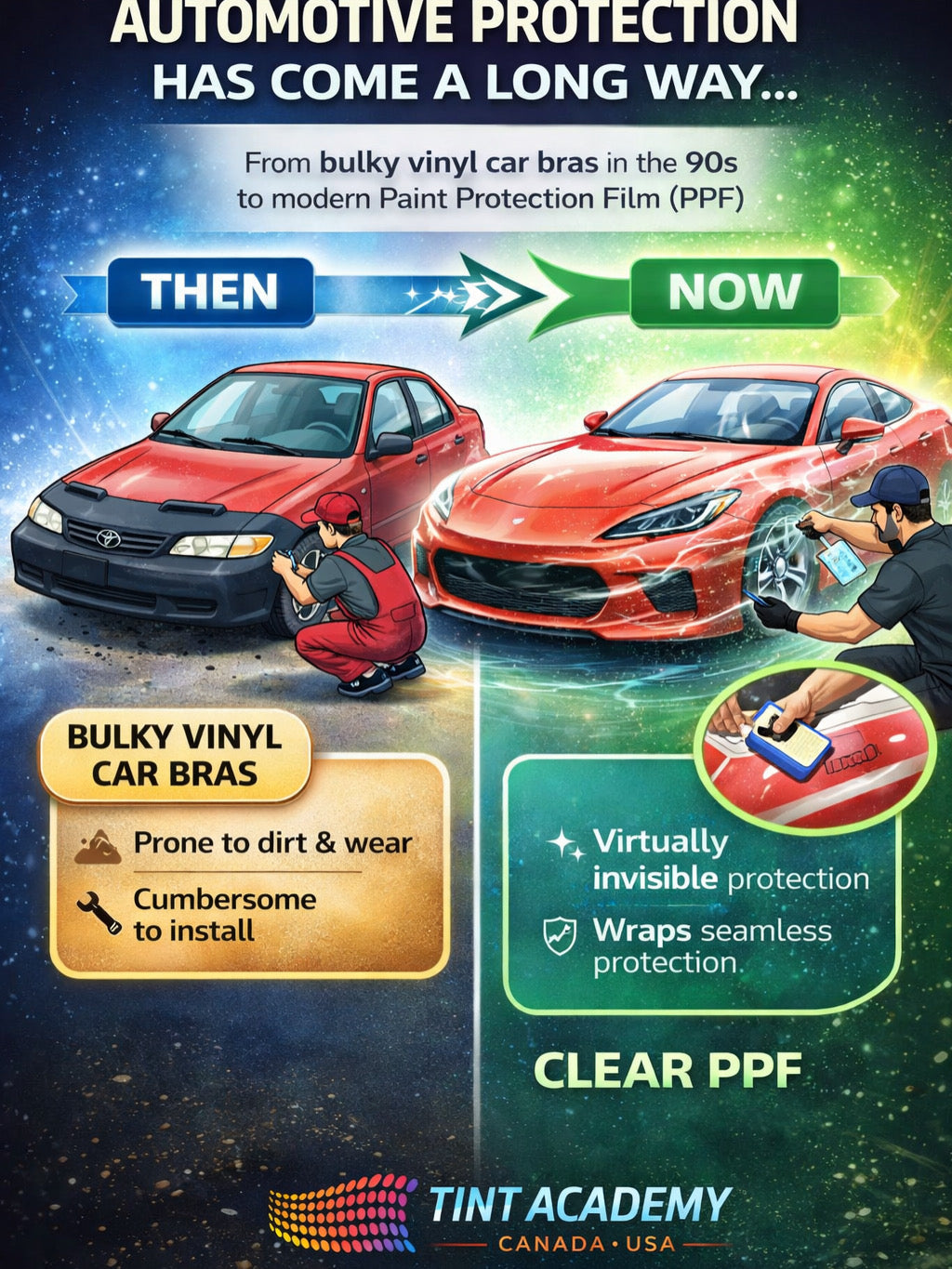 Automotive Protection Has Come a Long Way: From Vinyl Bras to Modern Paint Protection Film (PPF)