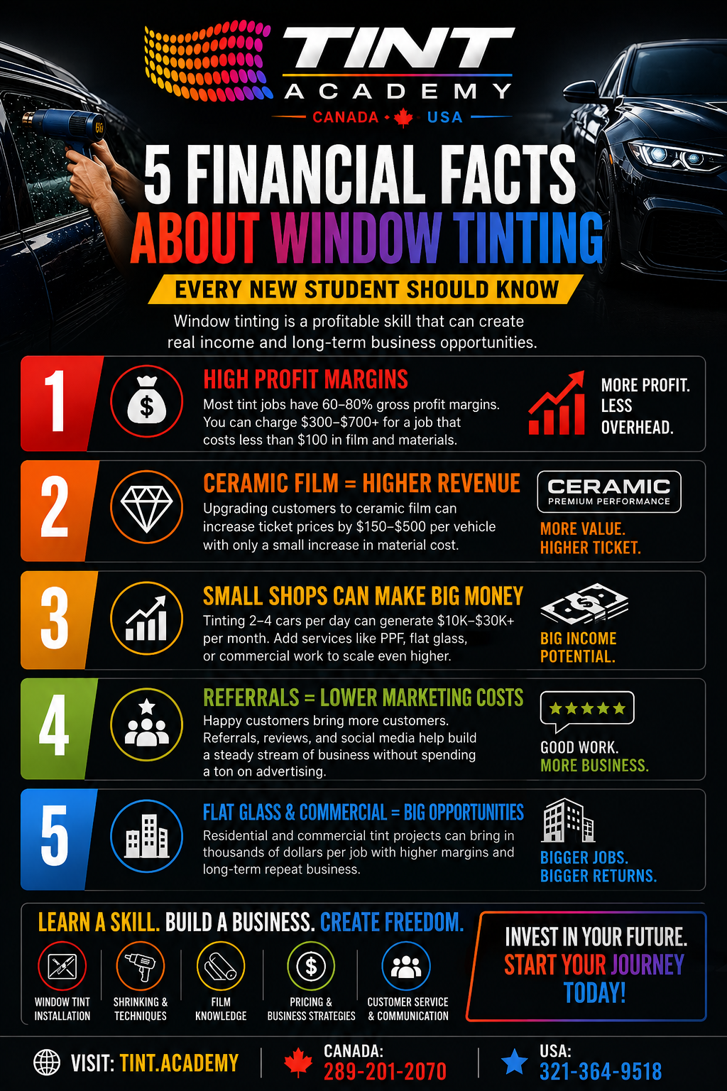 5 Financial Facts About Window Tinting You Should Know