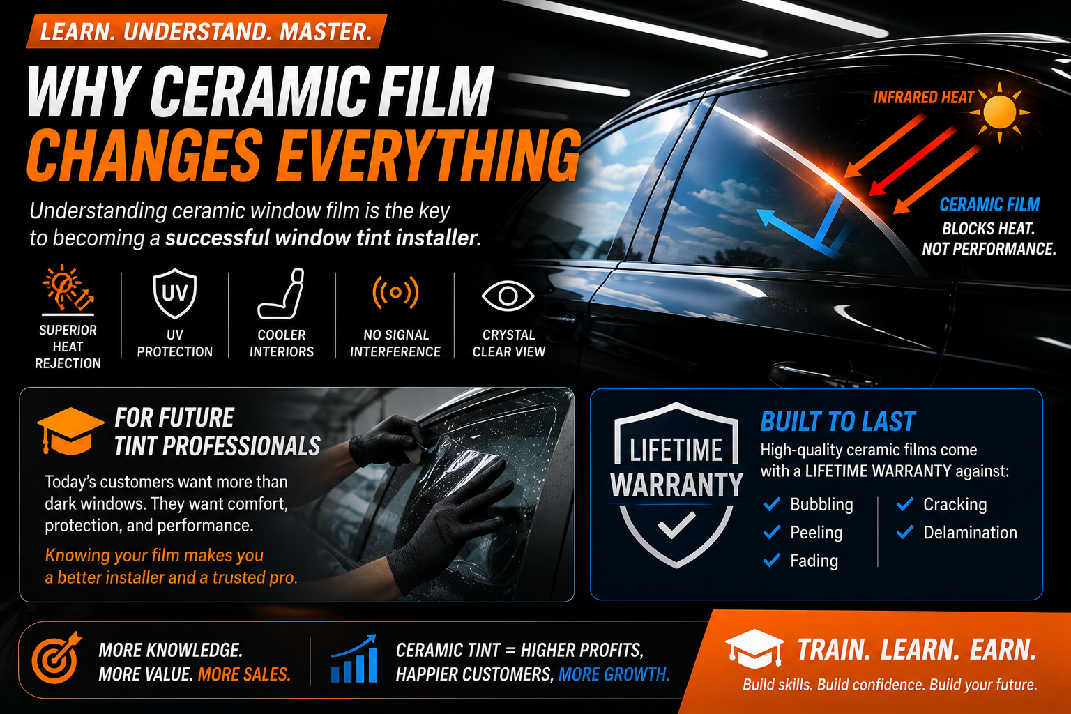 Why Ceramic Window Film Rejects Heat and Comes With a Lifetime Warranty
