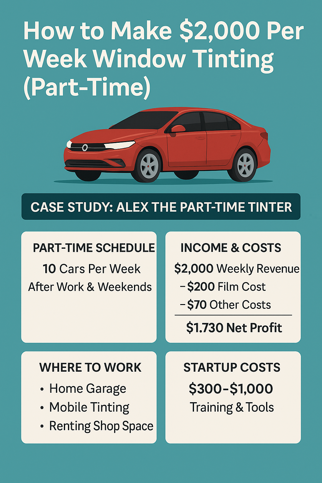 How to Make $2,000 Per Week Window Tinting (Part-Time) — Real Numbers, Case Study & Startup Costs
