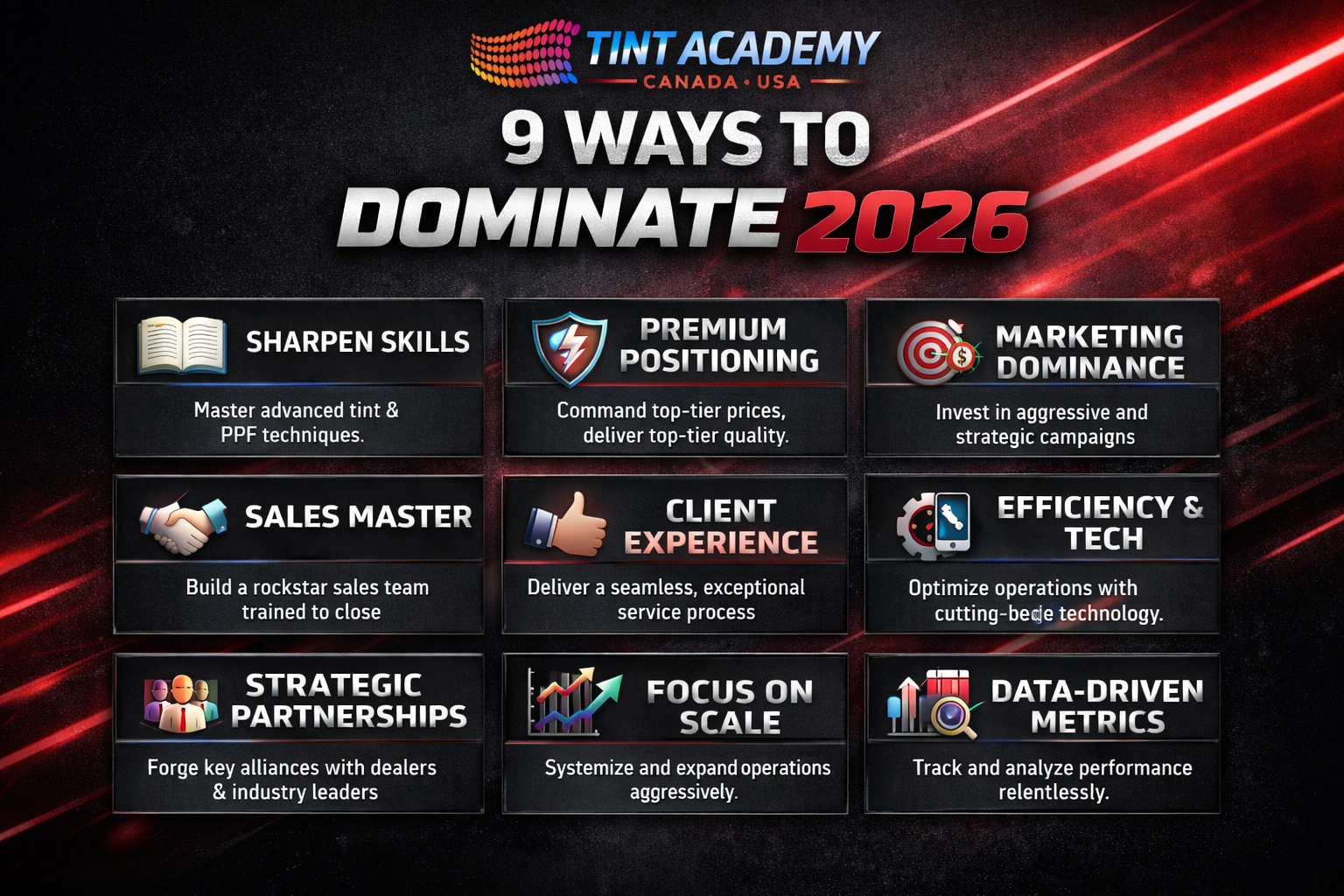 Chart from Dominate 2026 business playbook for window tint and PPF installers, outlining key strategies and industry insights.