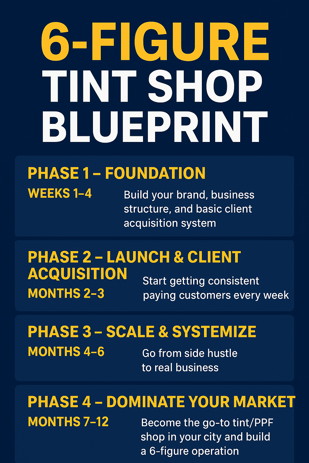 The 6-Figure Tint Shop Blueprint: Step-by-Step Plan + Free Checklist