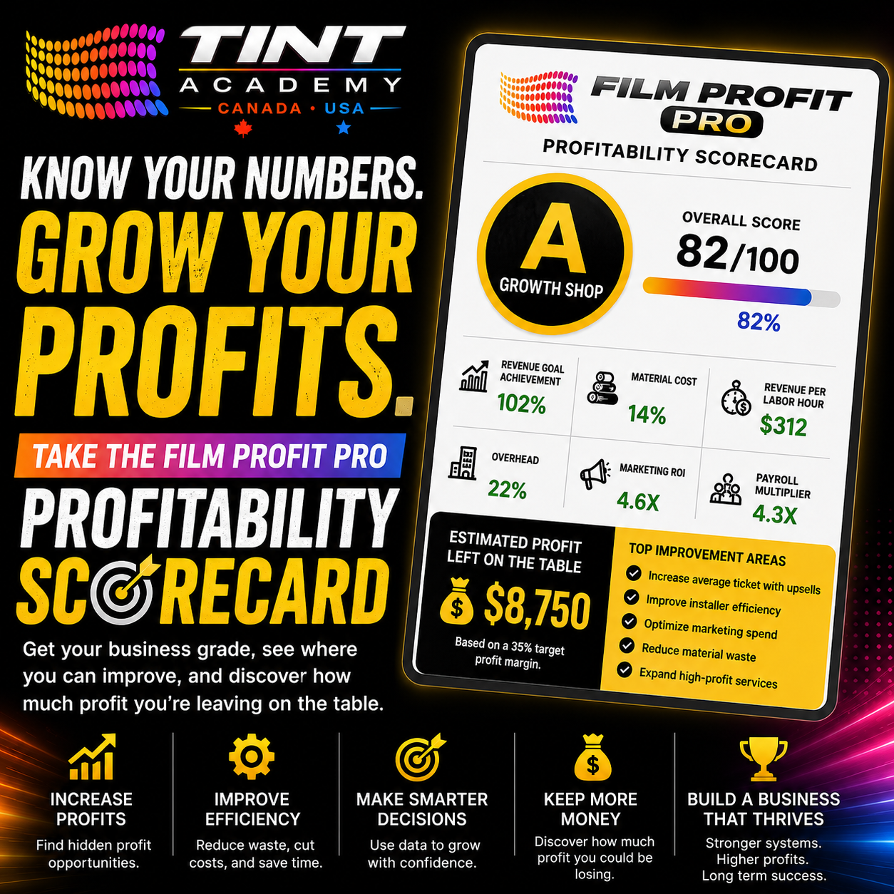 Window Tint Business Profitability Scorecard: How to Measure, Improve, and Grow Your Tint &amp; PPF Business