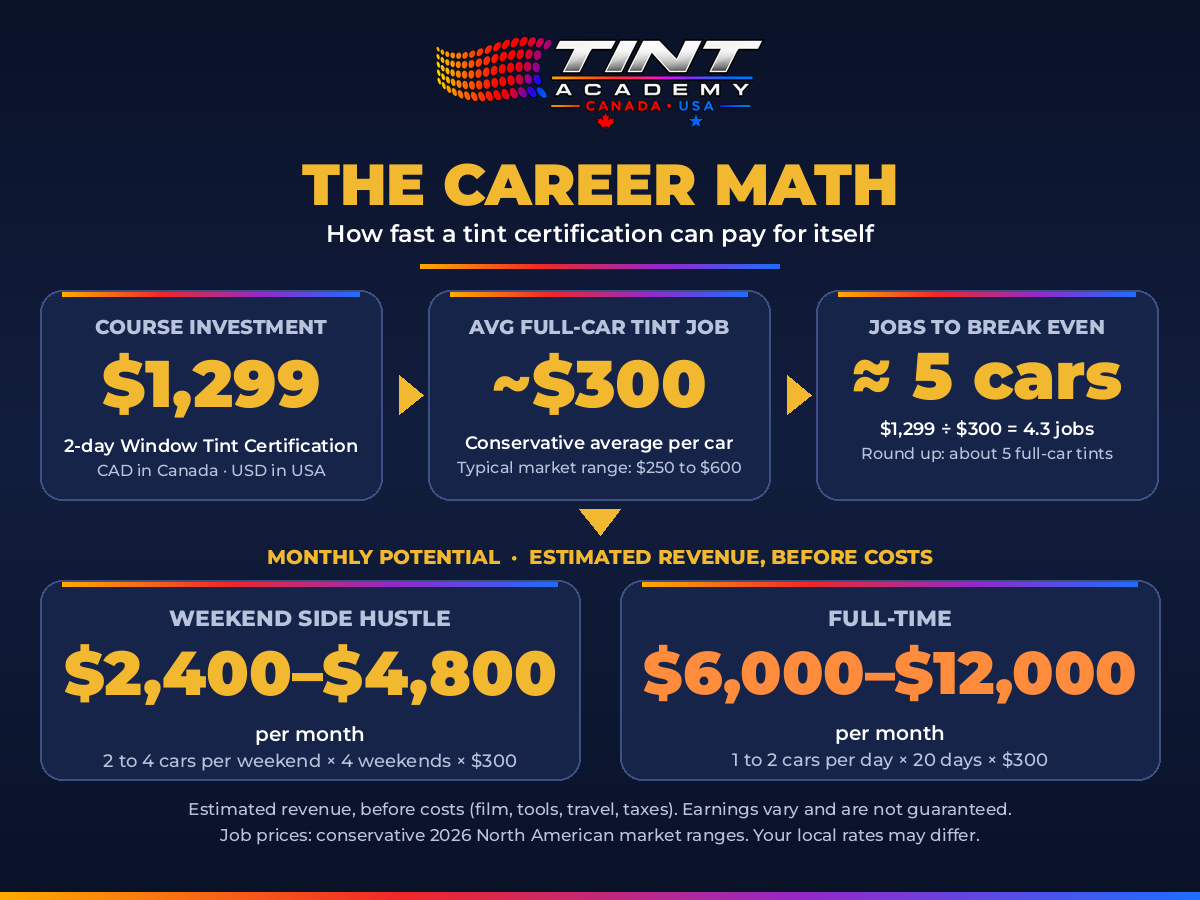 Is a window tint course worth it - Tint Academy career math: what tint and PPF jobs pay and how fast the course pays back